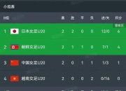 米兰APP下载-关于战斗女足实力超群，锁定亚洲杯冠军的信息