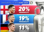 米兰捕鱼-法国队击败瑞士，挺进欧洲杯八强