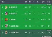 米兰体育官网-瓦朗谢纳主场击败特鲁瓦，法甲积分榜排名晋升两位的简单介绍