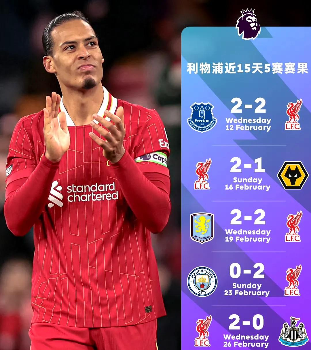 利物浦主场取胜，稳固小组第一位置的简单介绍