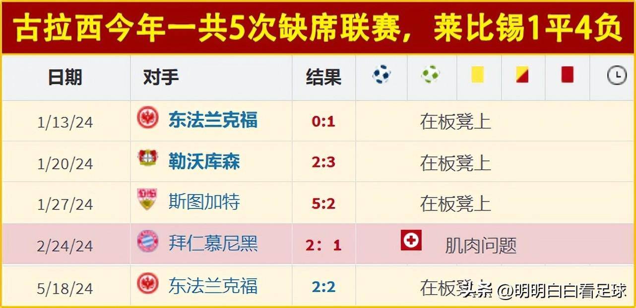 关于莱比锡红牛在客场晋级，完成欧冠强赛程的信息