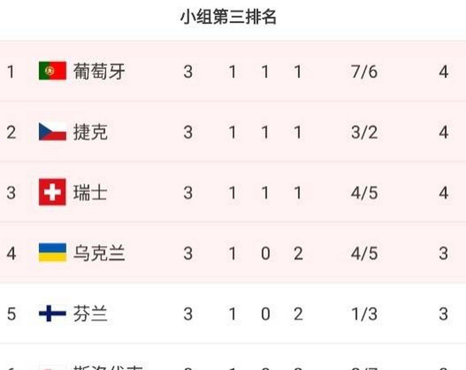 乌克兰逼平芬兰，晋级欧洲杯八强的简单介绍