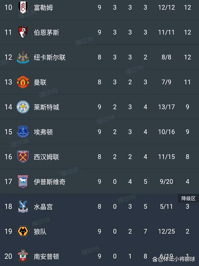 利物浦大胜伯恩茅斯,稳居积分榜榜首 利物浦大胜伯恩茅斯,稳居积分榜榜首