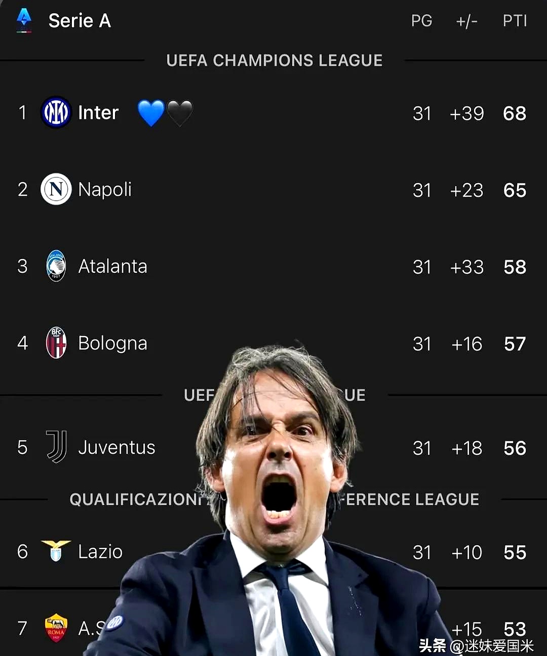 稳扎稳打，国际米兰成功晋级下一轮淘汰