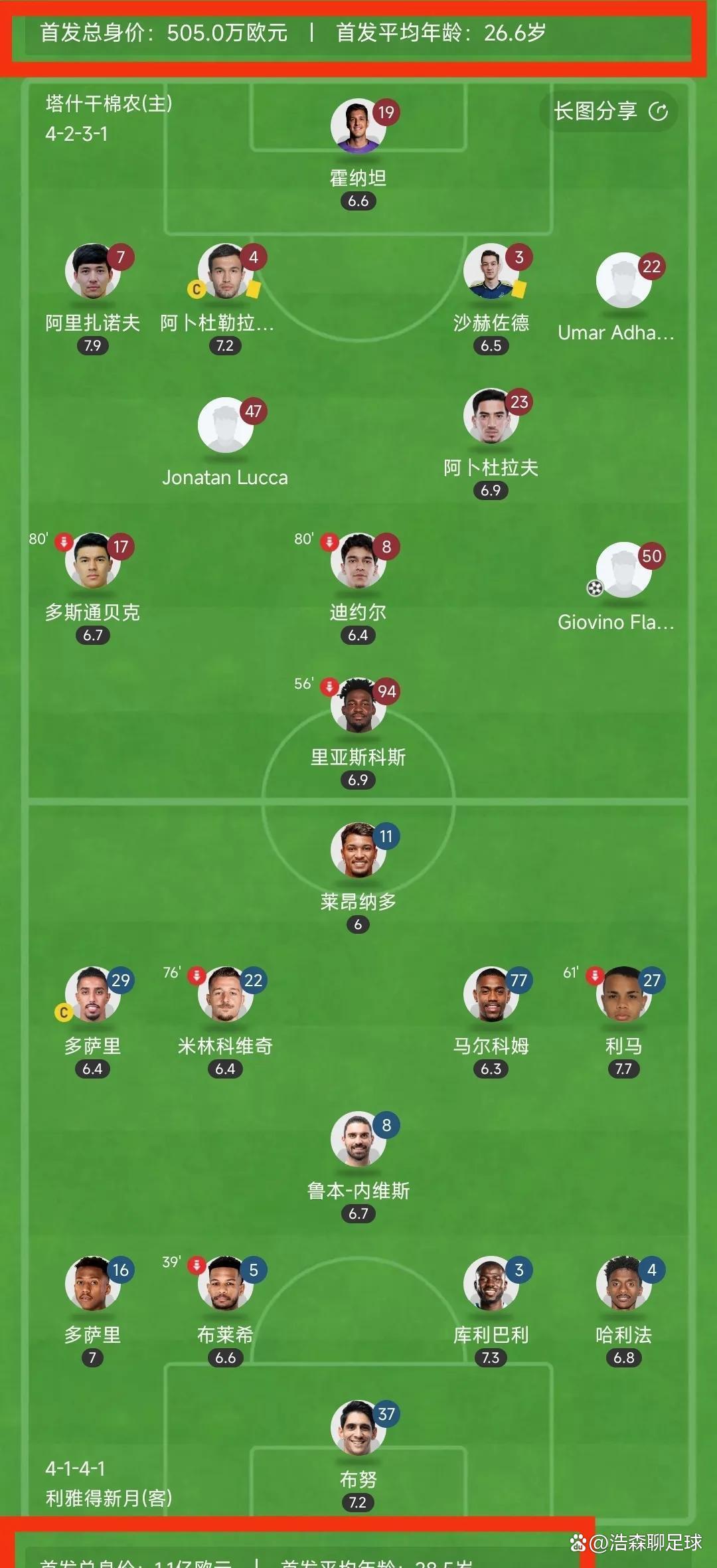 爆冷出现!豪门横遭淘汰,亚冠局势变幻莫测 爆冷出现!豪门横遭淘汰,亚冠局势变幻莫测