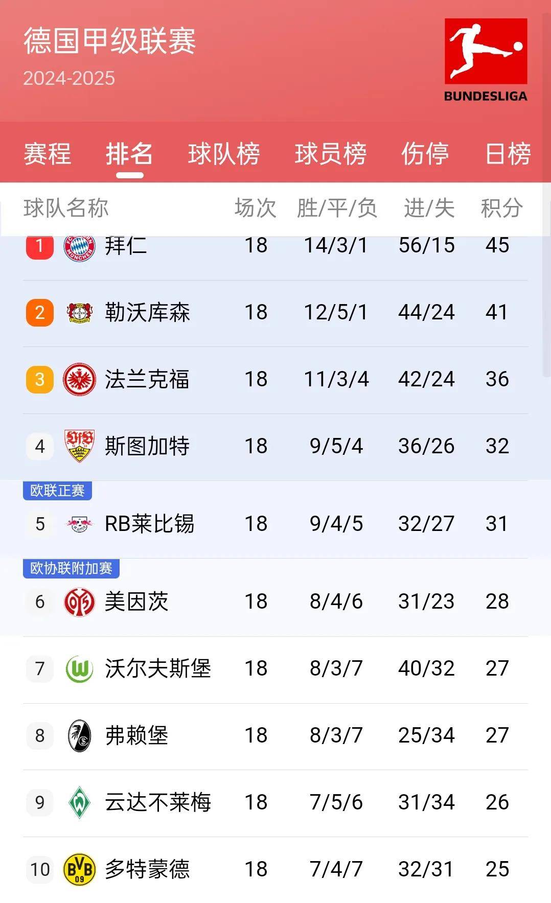 包含波尔多豪取三分:客场大胜马赛，积分榜前进的词条