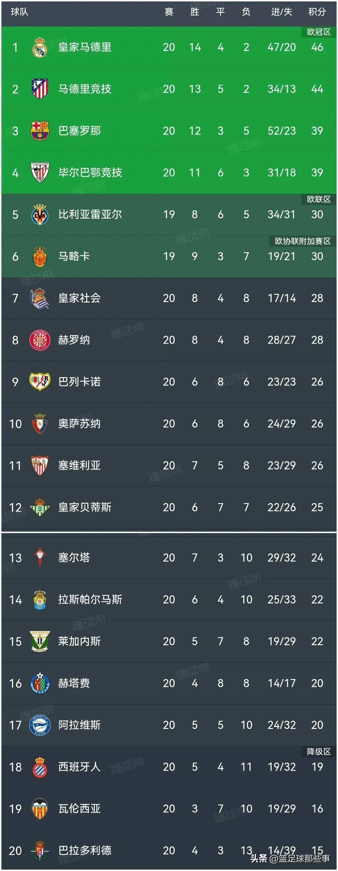 瓦朗谢纳主场击败特鲁瓦,法甲积分榜排名晋升两位的简单介绍 瓦朗谢纳主场击败特鲁瓦,法甲积分榜排名晋升两位的简单介绍