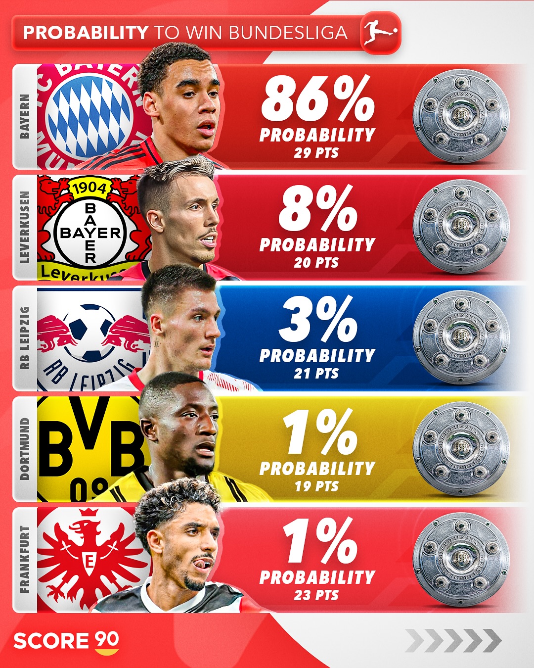 拜仁慕尼黑德甲霸主，积分榜领跑拉开胜利序幕