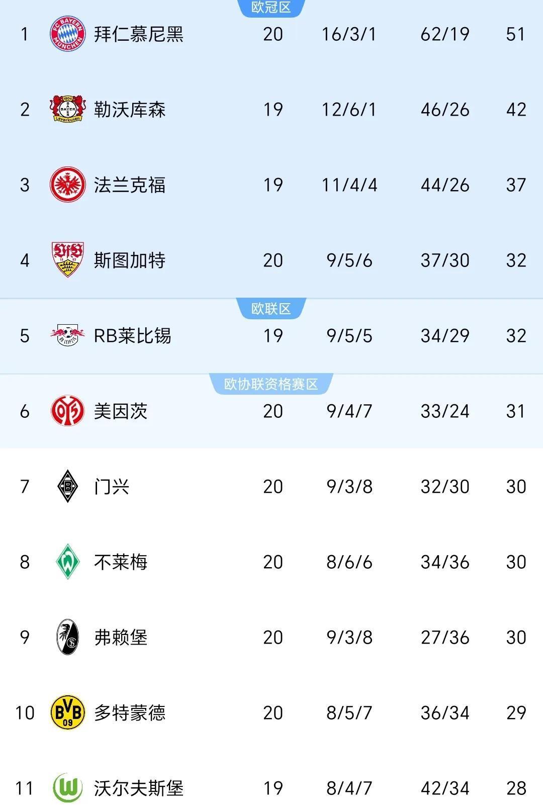 拜仁慕尼黑德甲霸主，积分榜领跑拉开胜利序幕