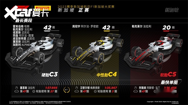 包含法拉利碾压红牛车队，塞恩斯刷新纪录的词条